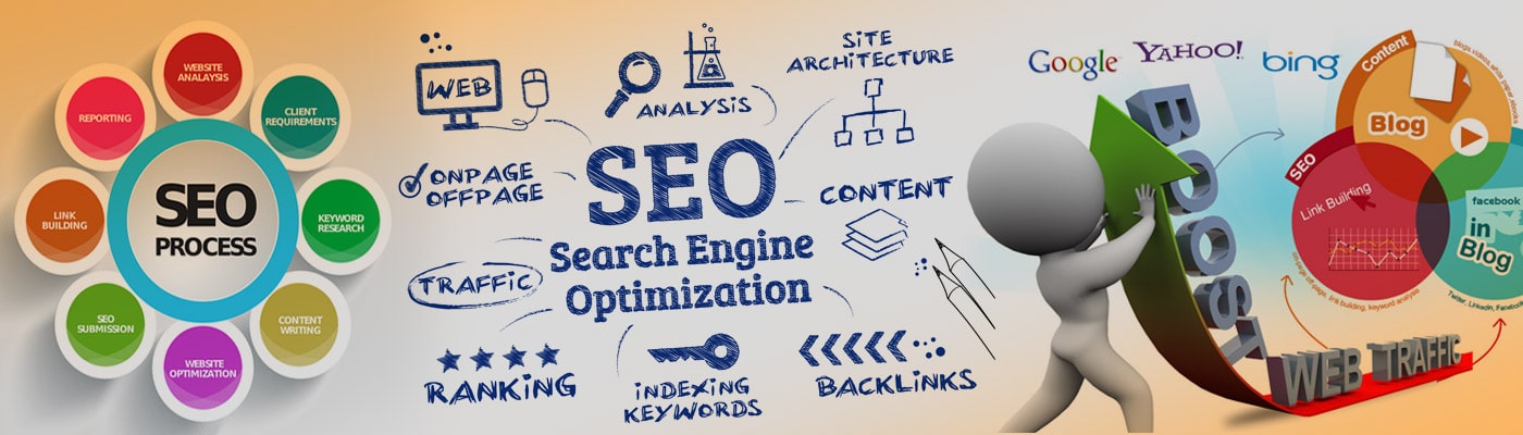 best seo training course in delhi ncr